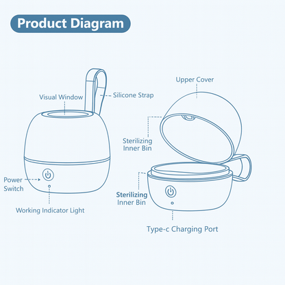 UV Sterilization Box Pro